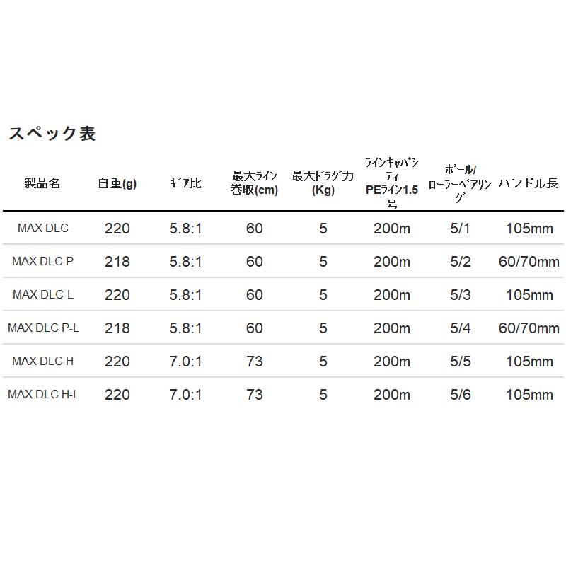 アブガルシア 船リール MAX DLC-L 左ハンドル｜point-eastjapan｜03
