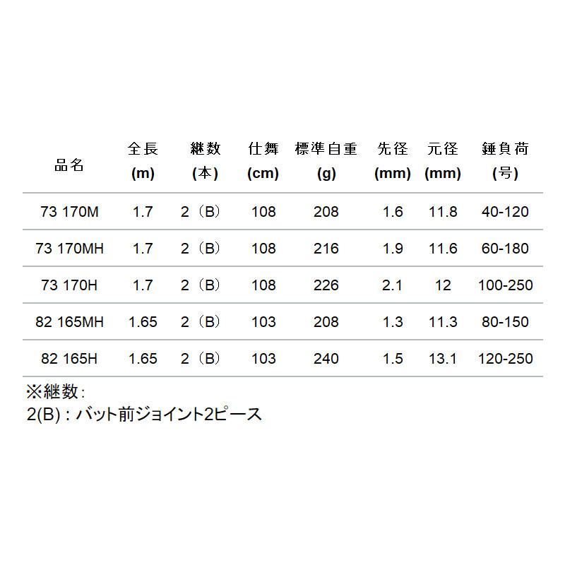 エイテック 船竿 アルファタックル ショートアーム GS 82 165MH : 釣具