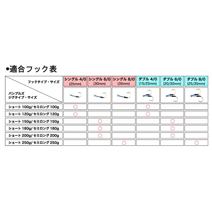 ジャッカル バンブルズジグフック シングル 6 0 釣具のポイント東日本 Yahoo 店 通販 Yahoo ショッピング
