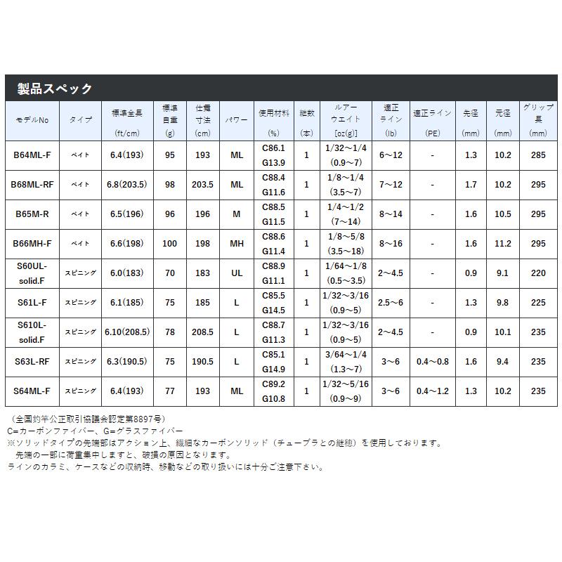 ブリヤンテス・レッド Gamakatsu 【アウトレット】 がまかつ バス