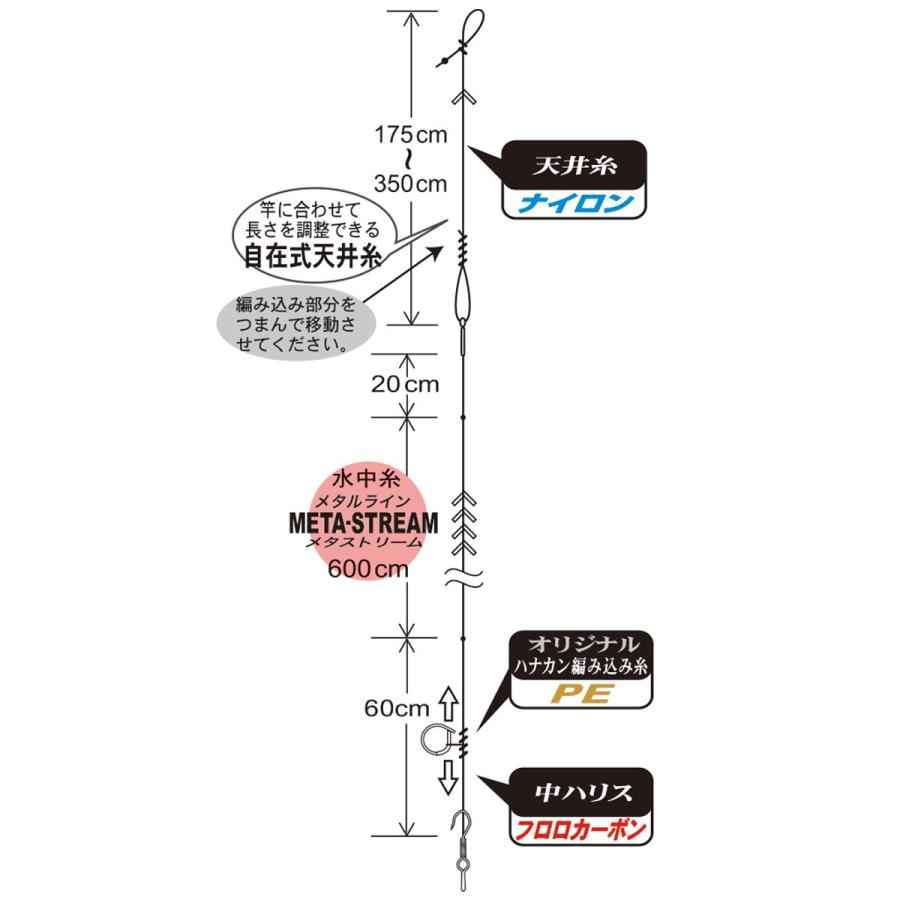がまかつ メタストリーム 大鮎パーフェクト仕掛 0 2号 釣具のポイント東日本 Yahoo 店 通販 Yahoo ショッピング