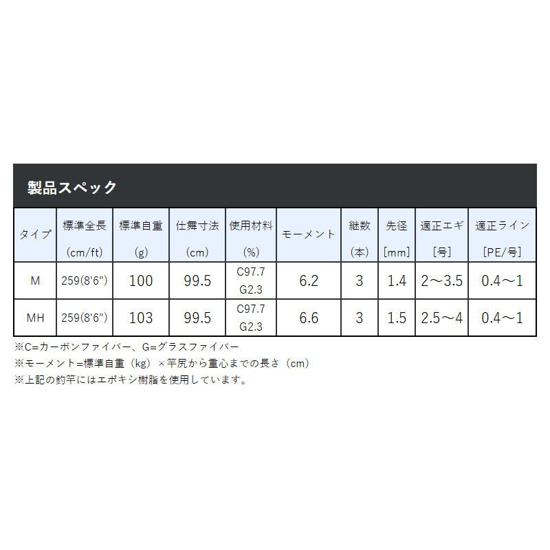 がまかつ がま磯 イージーライダー 86mh エギングロッド 釣具のポイント東日本 Yahoo 店 通販 Yahoo ショッピング