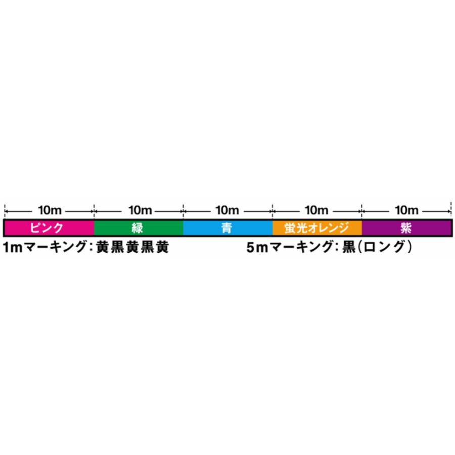 ダイワ UVF 紅牙 DURAセンサー×8+Si2 200m 0.6号 ピンク/緑/青/蛍光オレンジ/紫｜point-eastjapan｜02