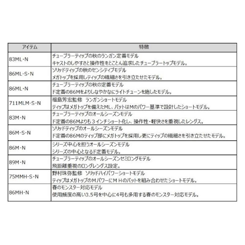 ダイワ エギングロッド エメラルダス MX 86ML-S・N (エギングロッド) [2021年モデル]【大型商品】【同梱不可】【他商品同時注文不可】｜point-eastjapan｜03