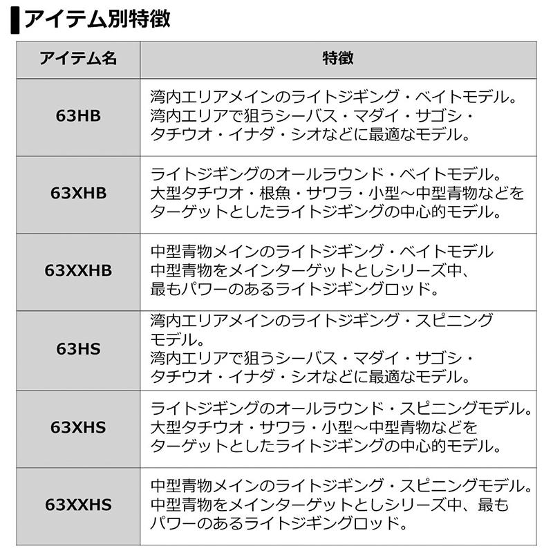 ダイワ ヴァデル63HS 訳あり】ダイワ ヴァデル LJ 63XXHS（スピニング 2ピース