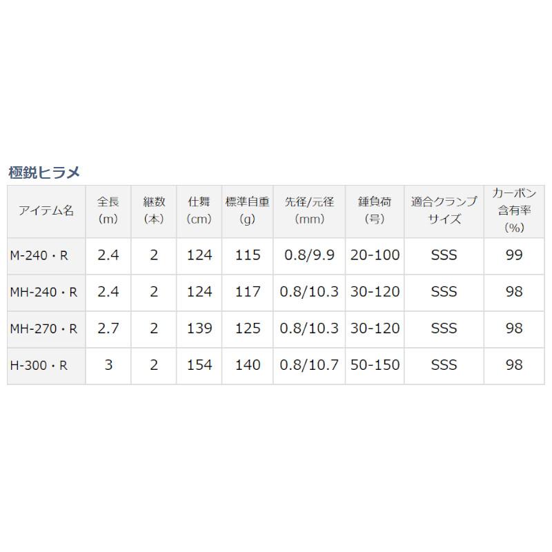 ダイワ 船竿 極鋭ヒラメ M-240・R :4550133069659:釣具のポイント東日本 !店 通販 ダイワ 極鋭ヒラメ H-300・R