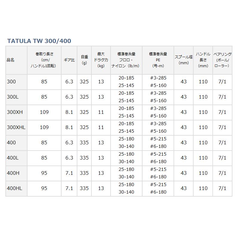 ダイワ DAIWA タトゥーラTW 400H 右ハンドル ダイワ タトゥーラ TW 400H 右ハンドル (ベイトリール) [2021年モデル