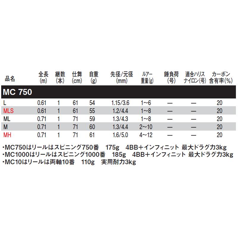 ダイワ Mc 750mh モバイルロッド 21年追加モデル 釣具のポイント東日本 Yahoo 店 通販 Yahoo ショッピング