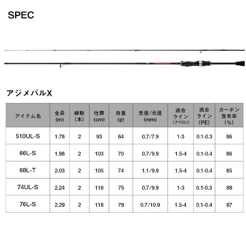 DAIWA(釣り) ダイワ アジングロッド アジメバル X 68L-T 23年 DAIWA(釣り) ダイワ アジングロッド アジメバル X 68L-T 23年