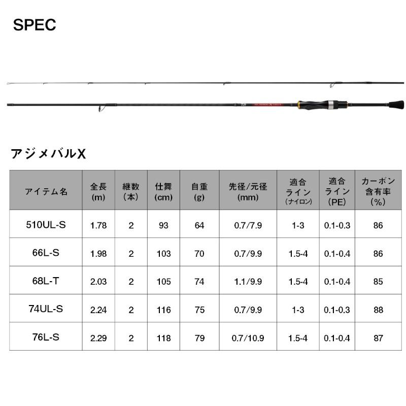 ダイワ アジングロッド アジメバル X 76L-S 23年モデル アジングロッド｜point-eastjapan｜02