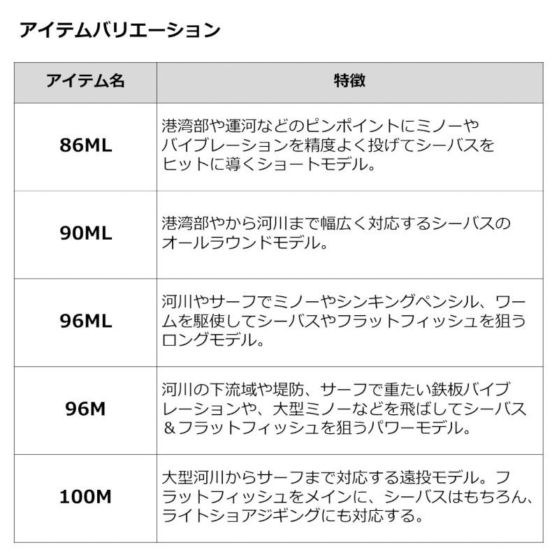 ダイワ シーバスロッド シーバスフラットX 96M 23年モデル【大型商品】【同梱不可】【他商品同時注文不可】｜point-eastjapan｜05