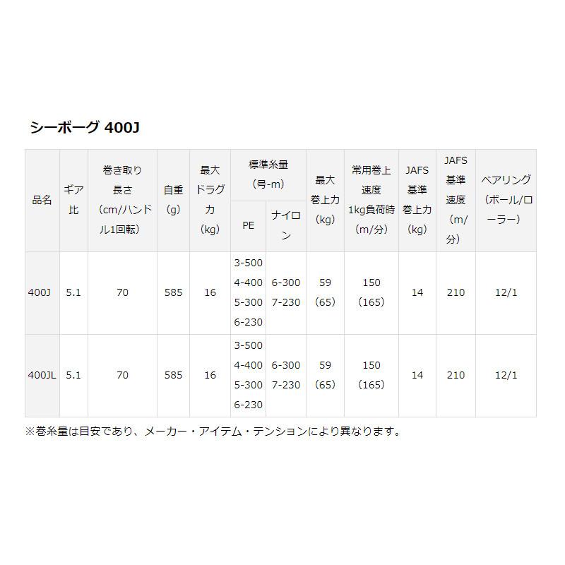 ダイワ 電動リール シーボーグ 400JL 左ハンドル 23年モデル｜point-eastjapan｜02