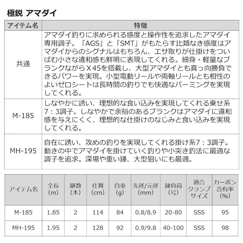 DAIWA(釣り) ダイワ 船竿 極鋭 アマダイ M-185 22年モデル DAIWA(釣り) ダイワ 船竿 極鋭 アマダイ M-185 22年モデル