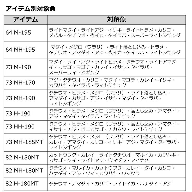 ダイワ 船竿 リーディング LG 73 M-190 23年モデル｜point-eastjapan｜06