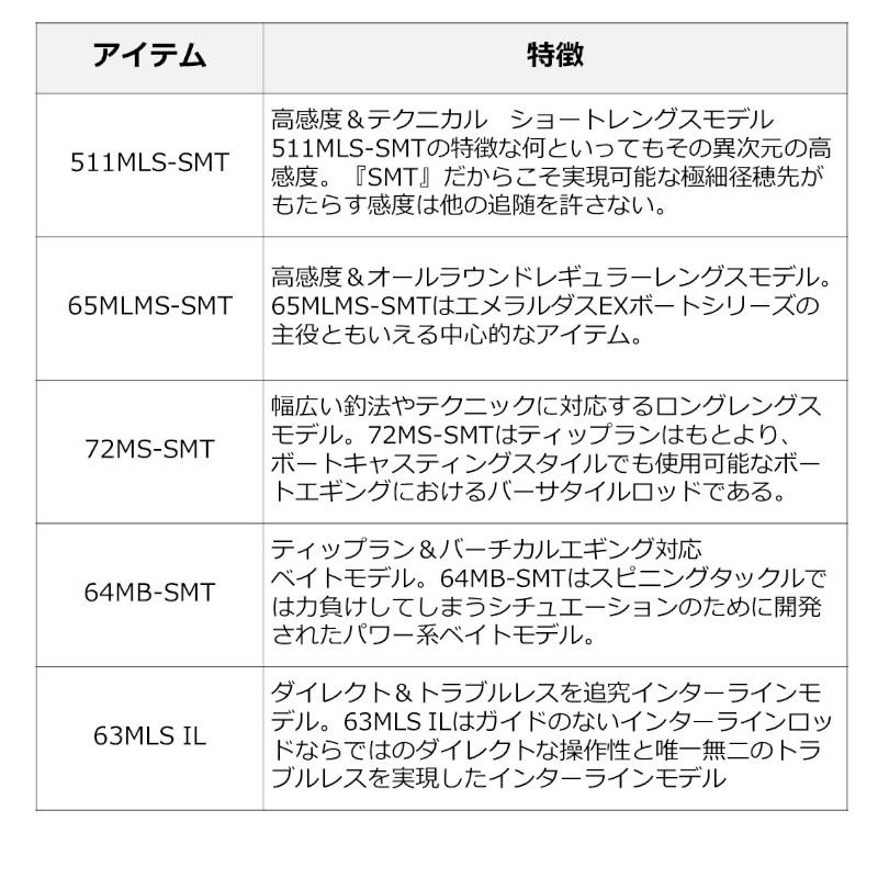 DAIWA(釣り) ダイワ 船エギングロッド エメラルダス EX BOAT DAIWA(釣り) ダイワ 船エギングロッド エメラルダス EX BOAT