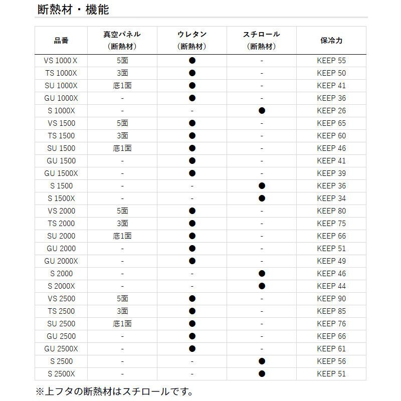 DAIWA(釣り) ダイワ クーラーボックス クールラインαIII SU DAIWA(釣り) ダイワ クーラーボックス クールラインαIII SU
