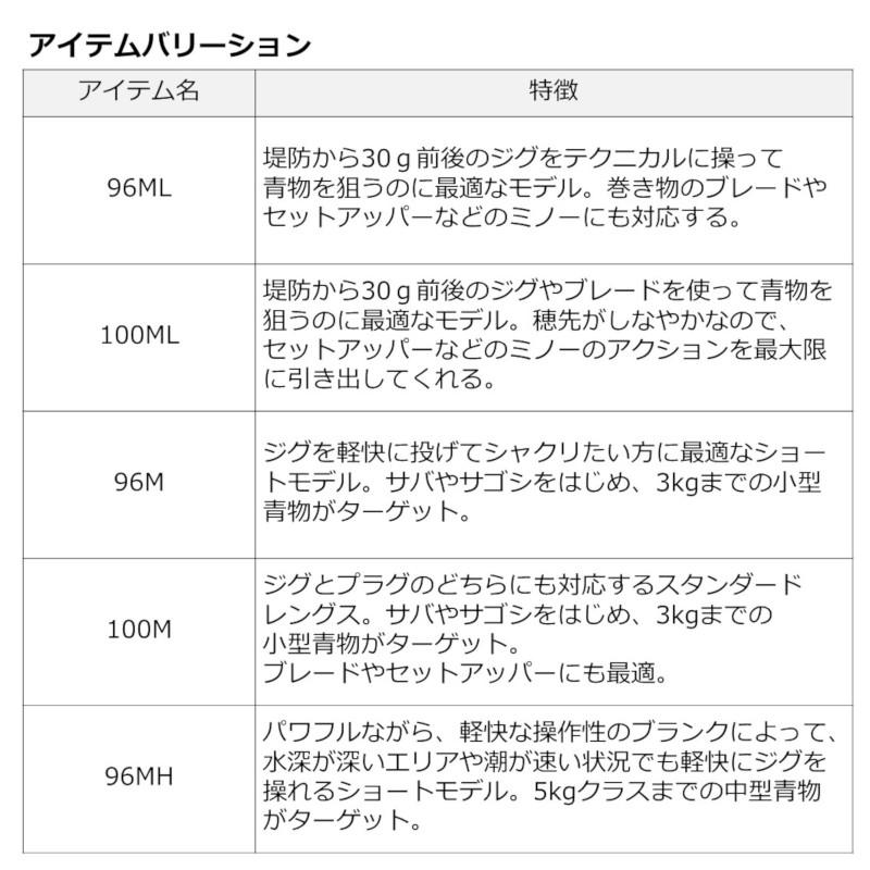 ダイワ ショアジギングロッド ドラッガー X 100H-3 23年モデル｜point-eastjapan｜05