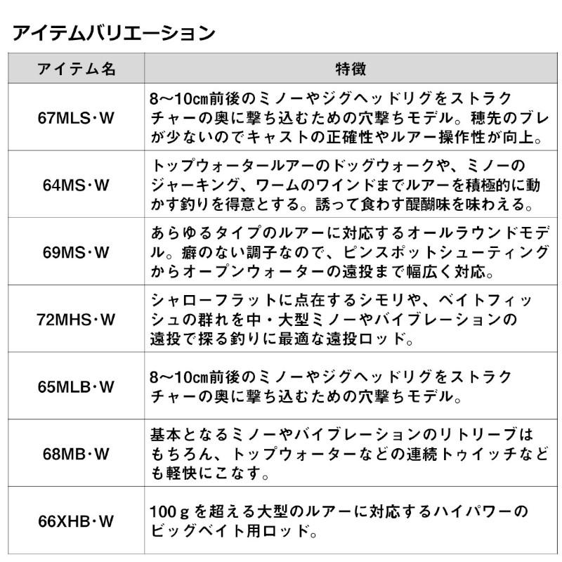 ダイワ ボートシーバスロッド ラテオ BS 64MS・W 23年モデル｜point-eastjapan｜02