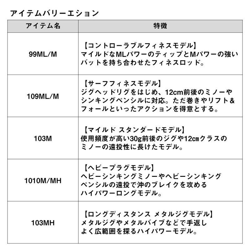 ダイワ ショアジギングロッド オーバゼア EX 1010M/MH 24年モデル【大型商品】【同梱不可】【他商品同時注文不可】｜point-eastjapan｜06