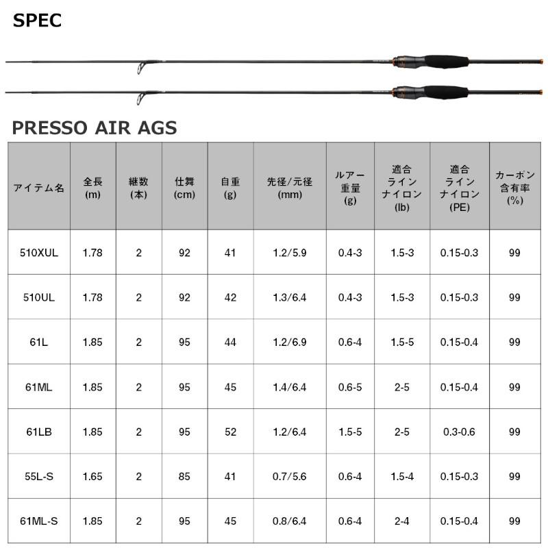DAIWA(釣り) ダイワ トラウトロッド プレッソ AIR AGS 61ML-S DAIWA(釣り) ダイワ トラウトロッド プレッソ AIR AGS 61ML-S