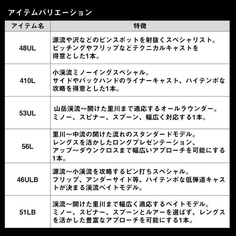 ダイワ トラウトロッド シルバークリーク トラッド 53UL 24年モデル｜point-eastjapan｜05