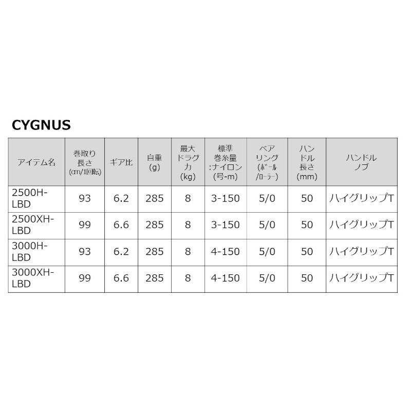 DAIWA(釣り) ダイワ レバーブレーキリール 23シグナス 3000XH DAIWA(釣り) ダイワ レバーブレーキリール 23シグナス 3000XH