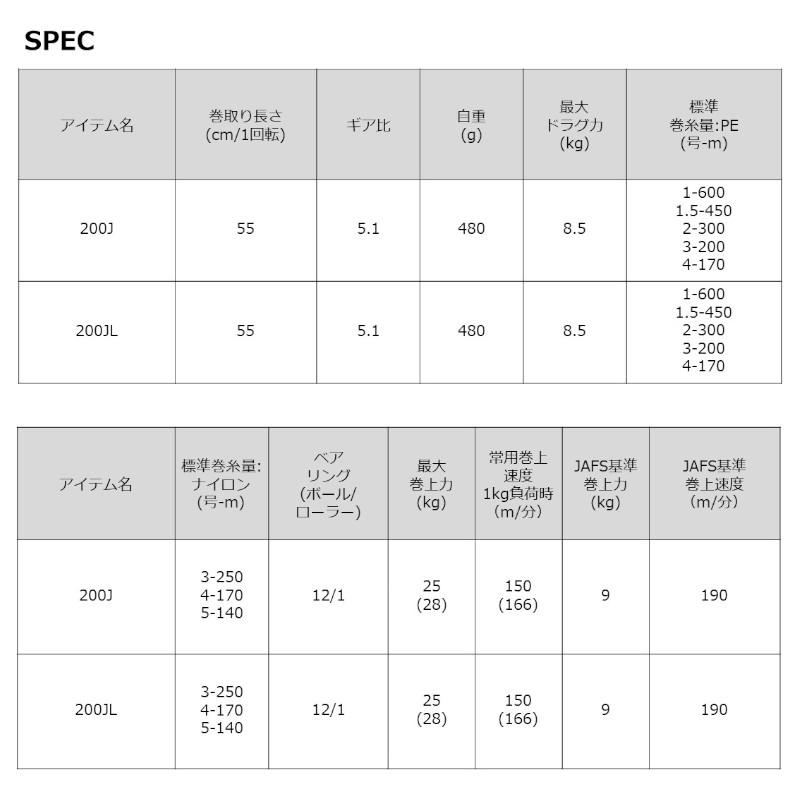 DAIWA(釣り) ダイワ 電動リール レオブリッツ 200J 右ハンドル DAIWA(釣り) ダイワ 電動リール レオブリッツ 200J 右ハンドル
