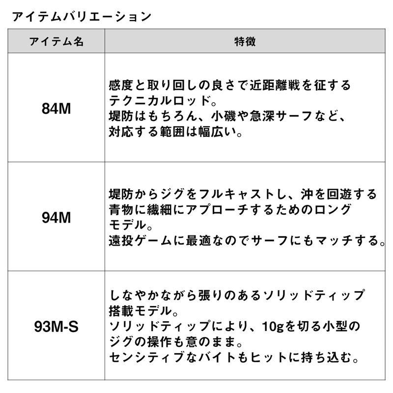 ダイワ ショアジギングロッド ドラッガー SX SLSJ 94M 24年モデル【大型商品】【同梱不可】【他商品同時注文不可】｜point-eastjapan｜05