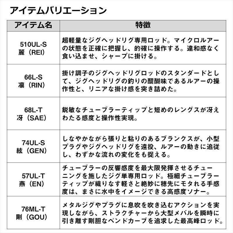 DAIWA(釣り) ダイワ アジングロッド 月下美人 EX 76ML-T 24年 DAIWA(釣り) ダイワ アジングロッド 月下美人 EX 76ML-T 24年