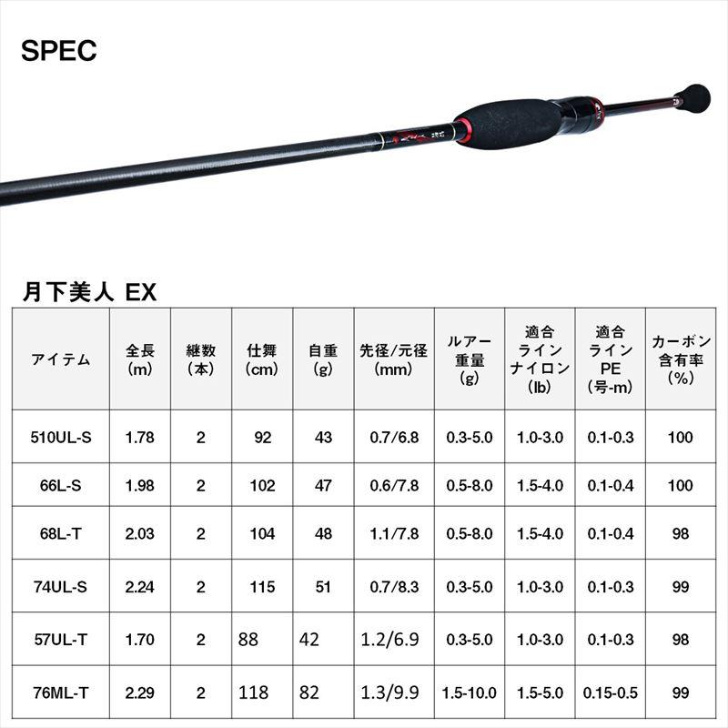DAIWA(釣り) ダイワ アジングロッド 月下美人 EX 76ML-T 24年 DAIWA(釣り) ダイワ アジングロッド 月下美人 EX 76ML-T 24年
