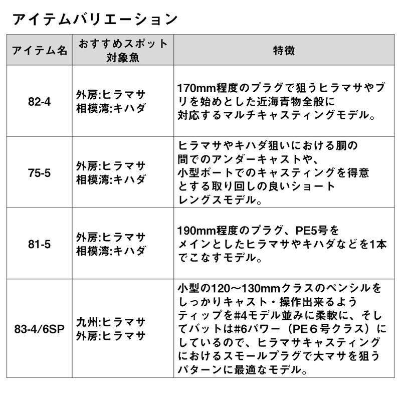 ダイワ キャスティングロッド ソルティガ C 73-12 24年追加モデル【大型商品】【同梱不可】【他商品同時注文不可】｜point-eastjapan｜05