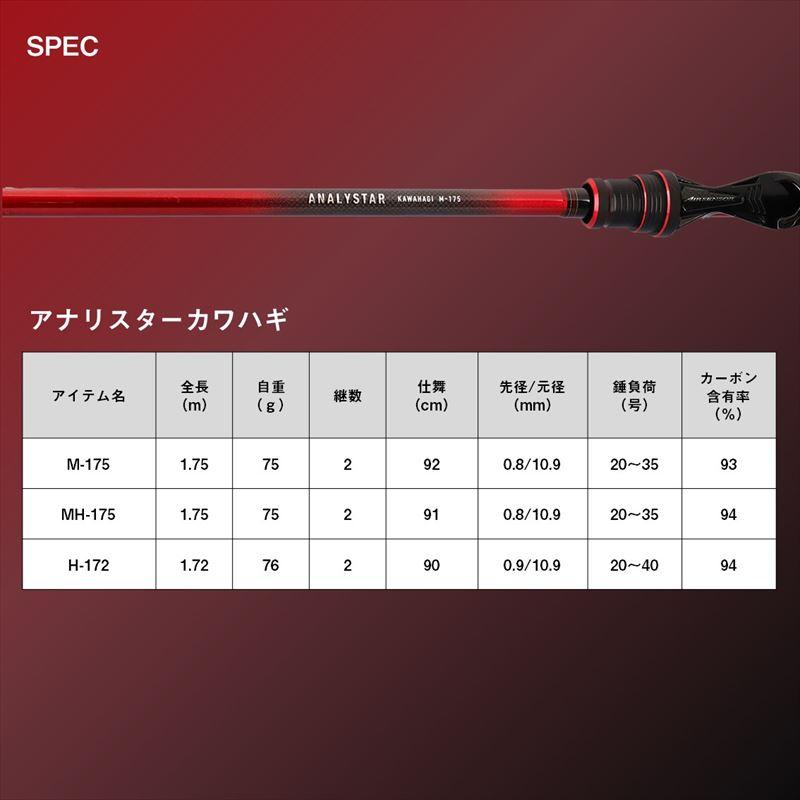 DAIWA(釣り) ダイワ 船竿 アナリスター カワハギ MH-175・K 24 DAIWA(釣り) ダイワ 船竿 アナリスター カワハギ MH-175・K 24