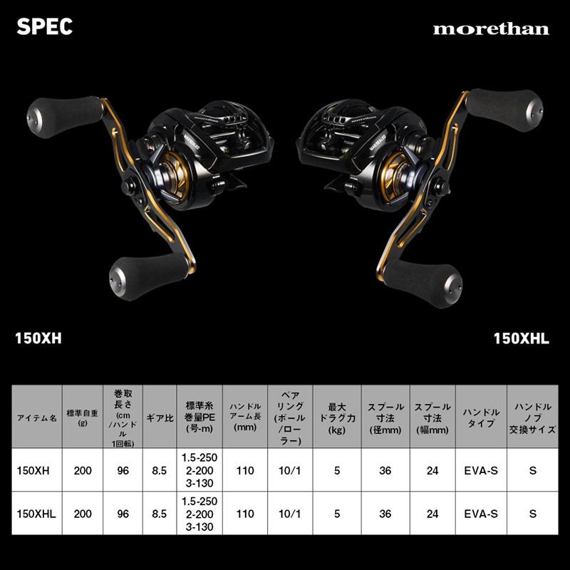 DAIWA（ダイワ） 【10月入荷予定/ご予約受付中！】ダイワ ベイトリール