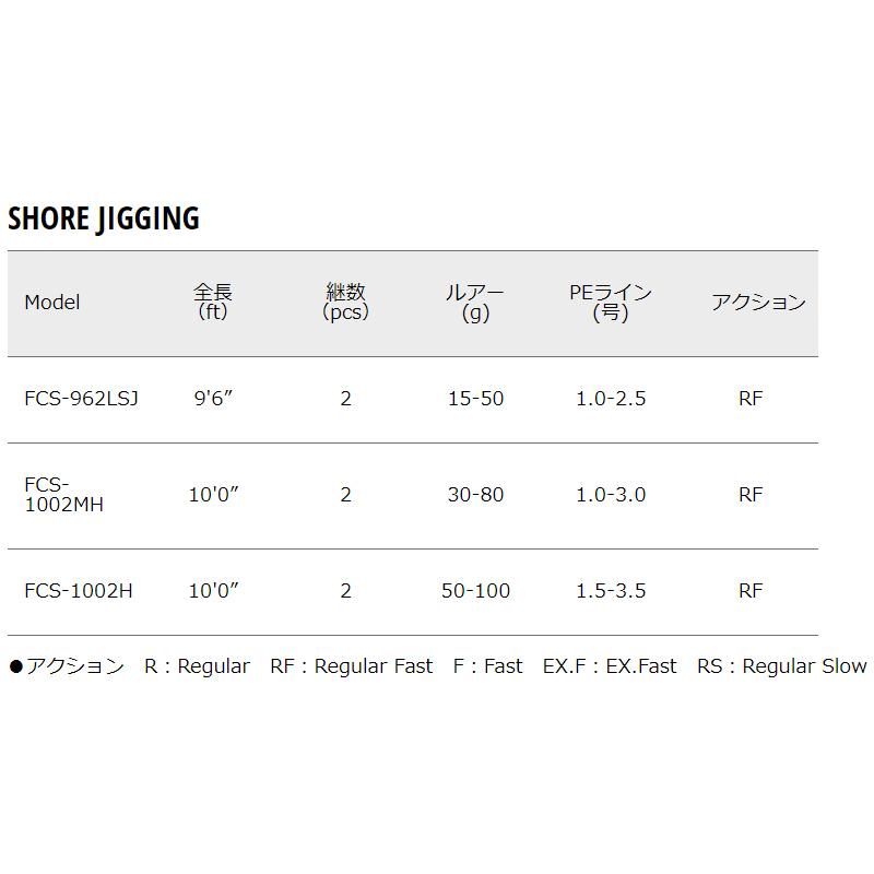 メジャークラフト ファーストキャスト ショアジギング Fcs 1002h 大型商品 同梱不可 他商品同時注文不可 釣具のポイント東日本 Yahoo 店 通販 Yahoo ショッピング