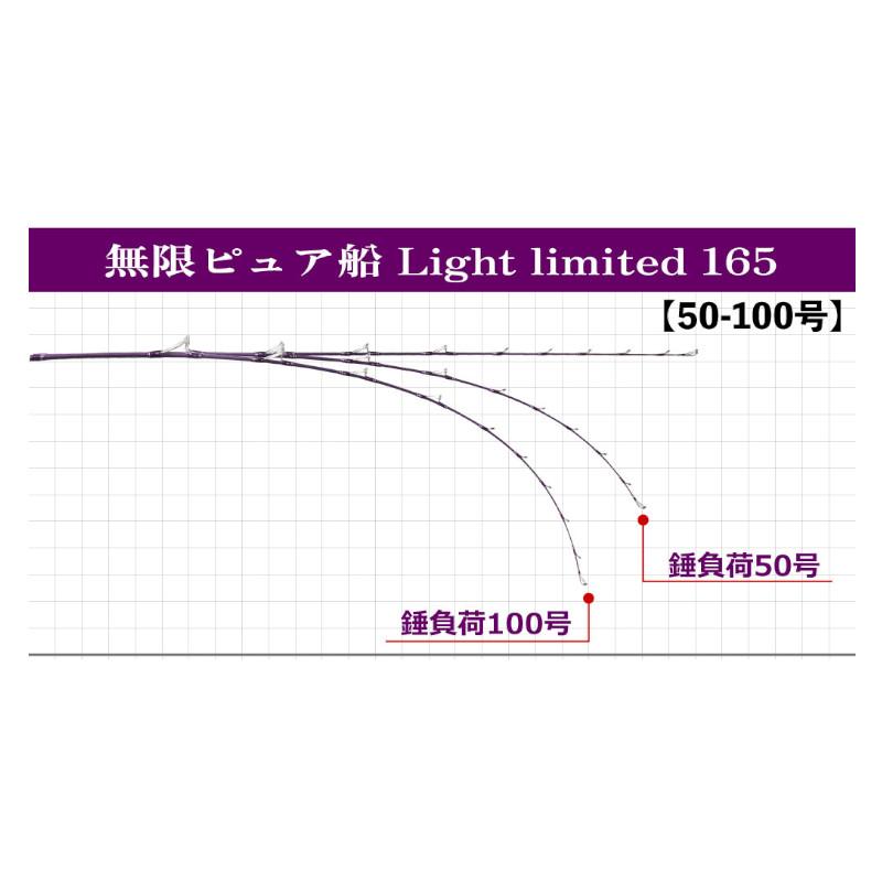 船竿 無限ピュア船ライトリミテッド 165(50-100号) マットパープル｜point-eastjapan｜04