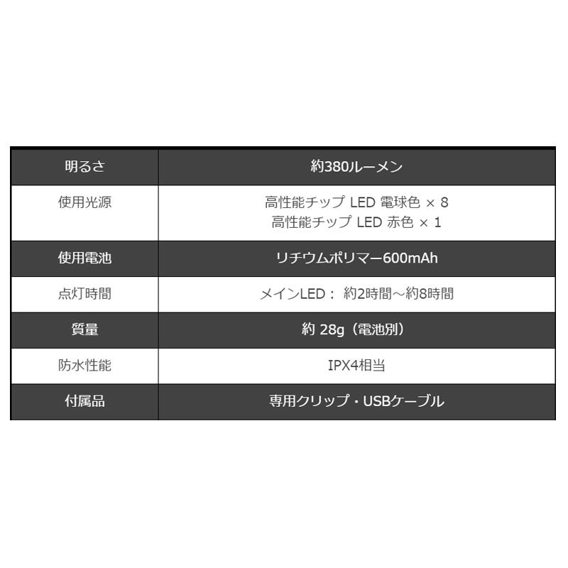 冨士灯器 ゼクサス ZX-R20 :4955458200938:釣具のポイント東日本 Yahoo 