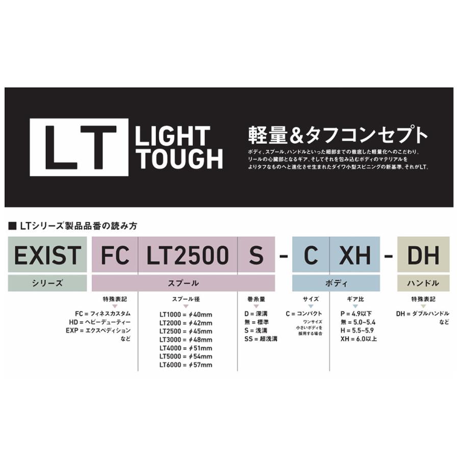 ダイワ スピニングリール ルビアス FC LT2500S [2020年モデル]｜point-eastjapan｜02