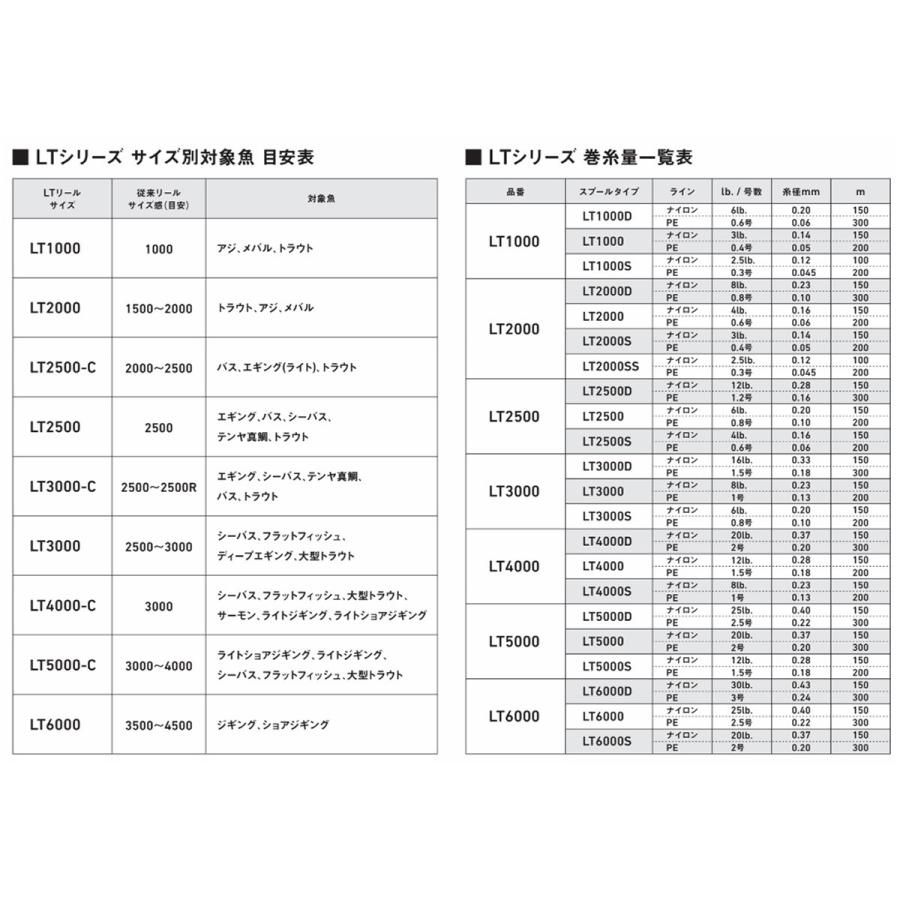 ダイワ スピニングリール ルビアス LT3000-C [2020年モデル]｜point-eastjapan｜03