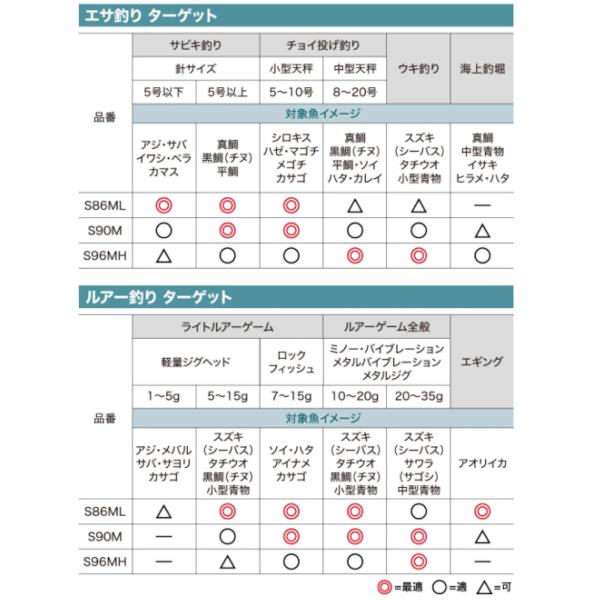 釣り シマノ 釣竿セット シエナコンボ S90M 22年モデル モバイルロッド