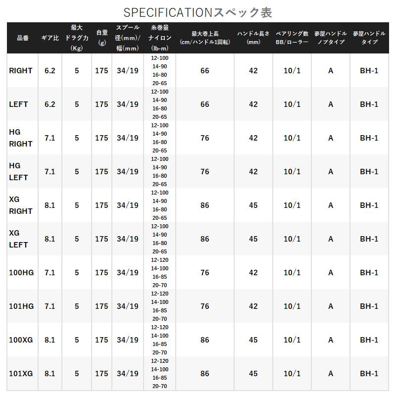 シマノ ベイトリール メタニウム 100HG 右ハンドル 23年追加 シマノ ベイトリール メタニウム 100HG 右ハンドル 23年追加