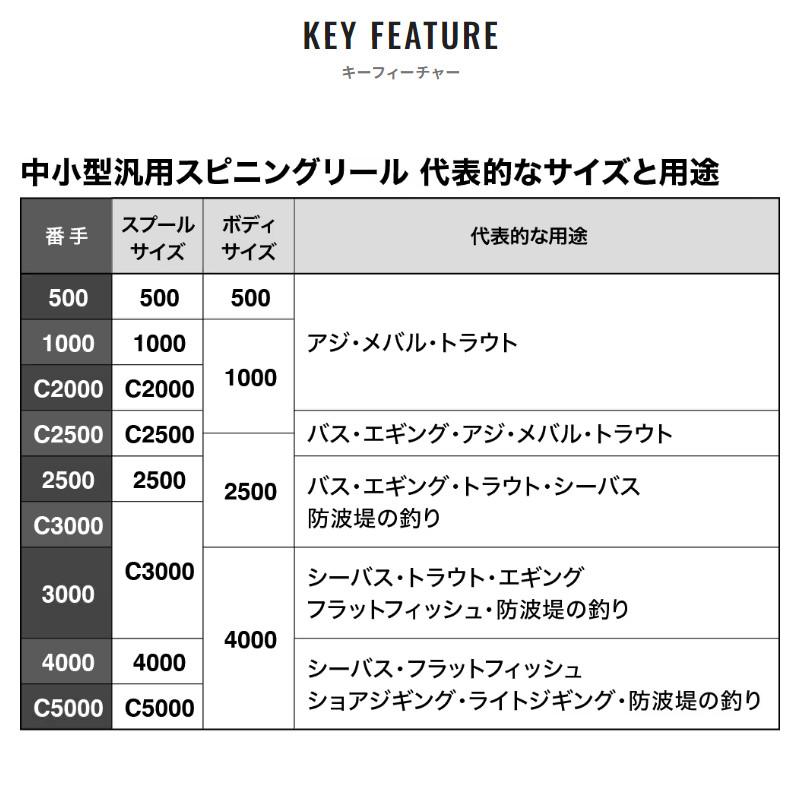 シマノ（SHIMANO） スピニングリール セドナ C3000HG 23年モデル