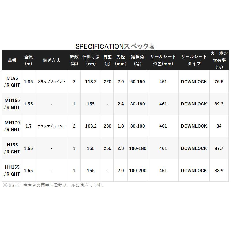 シマノ 船竿 イカセブン HH155/RIGHT 24年追加モデル【大型商品 シマノ 船竿 イカセブン HH155/RIGHT 24年追加モデル【大型商品