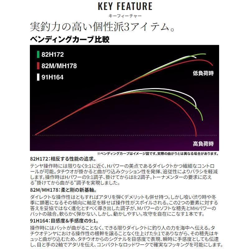 シマノ 船竿 サーベルマスターXTUNE テンヤ 82M/MH178 24年 シマノ 船竿 サーベルマスターXTUNE テンヤ 82M/MH178 24年