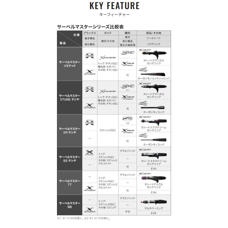シマノ 船竿 サーベルマスターXTUNE テンヤ 82M/MH178 24年 シマノ 船竿 サーベルマスターXTUNE テンヤ 82M/MH178 24年