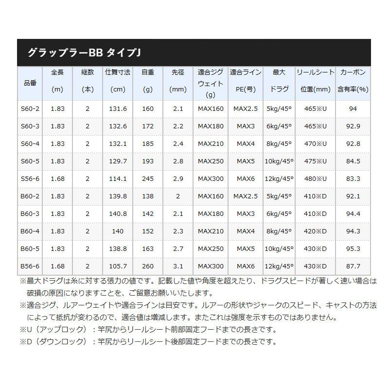 シマノ ジギングロッド グラップラー BB タイプJ S60-4 [2021年モデル]｜point-eastjapan｜02