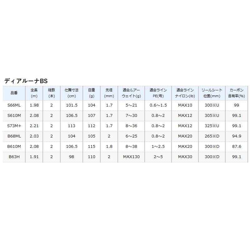 シマノ ボートシーバスロッド ディアルーナ BS B610M 21年モデル シマノ ボートシーバスロッド ディアルーナ BS B610M 21年モデル