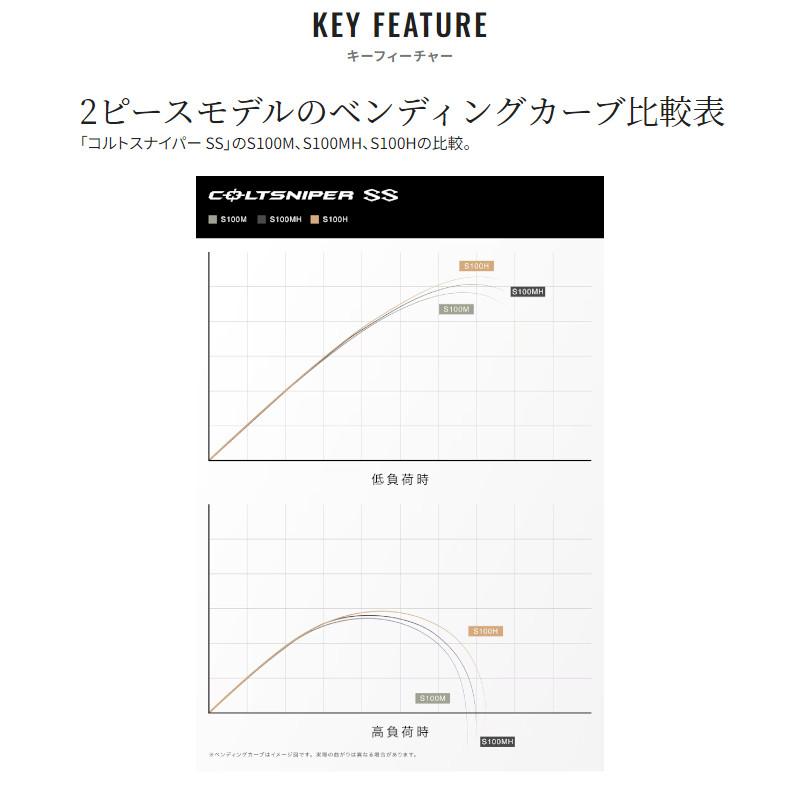 シマノ ショアジギングロッド コルトスナイパー SS S100MH 24年モデル【大型商品】【同梱不可】【他商品同時注文不可】｜point-eastjapan｜05