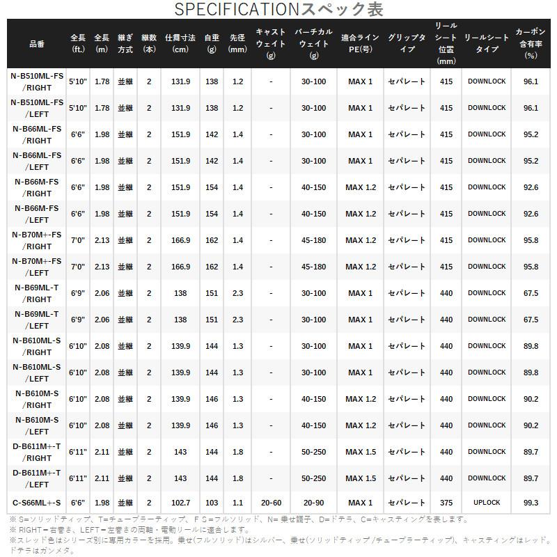 シマノ タイラバロッド 炎月 エンゲツ エクスチューン N-B69ML-T/LEFT 24年モデル【大型商品】【同梱不可】【他商品同時注文不可】｜point-eastjapan｜04