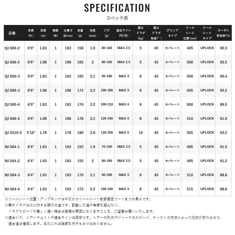 シマノ ジギングロッド オシアジガー クイックジャーク S66-2 24 シマノ ジギングロッド オシアジガー クイックジャーク S66-2 24