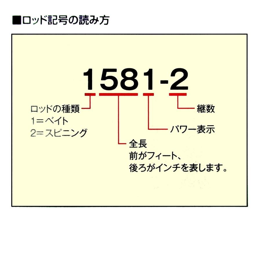 シマノ ポイズンアドレナ センターカット2ピース スピニング 264ul 2 バスロッド 釣具のポイント東日本 Yahoo 店 通販 Yahoo ショッピング